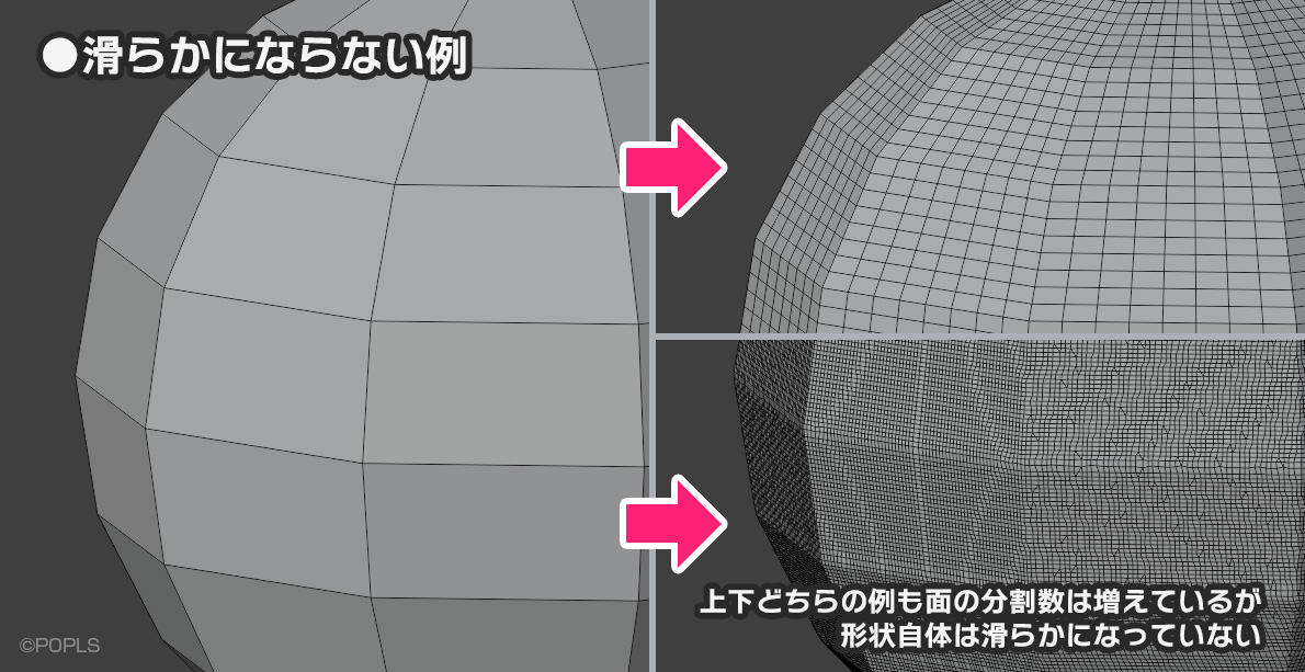 分割数を増やしても滑らかにならない例