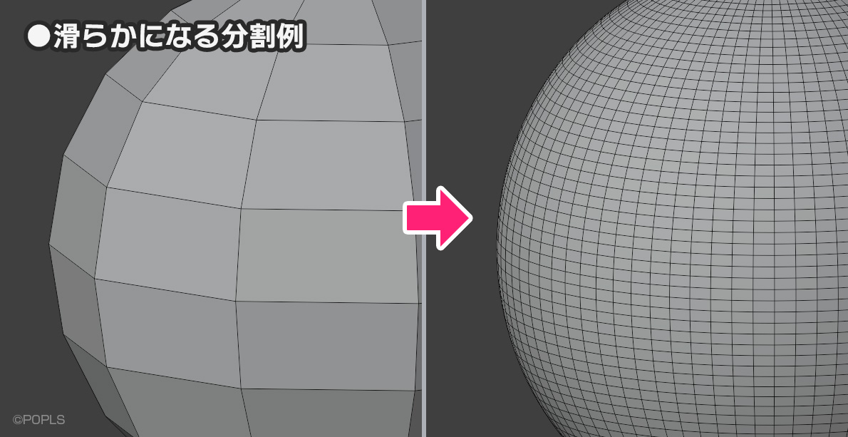 滑らかになるよう分割した例