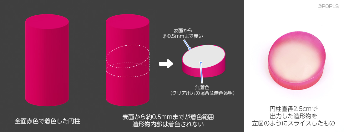 着色範囲サンプル