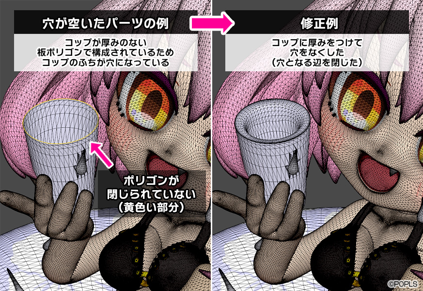 穴のあいたモデルの例