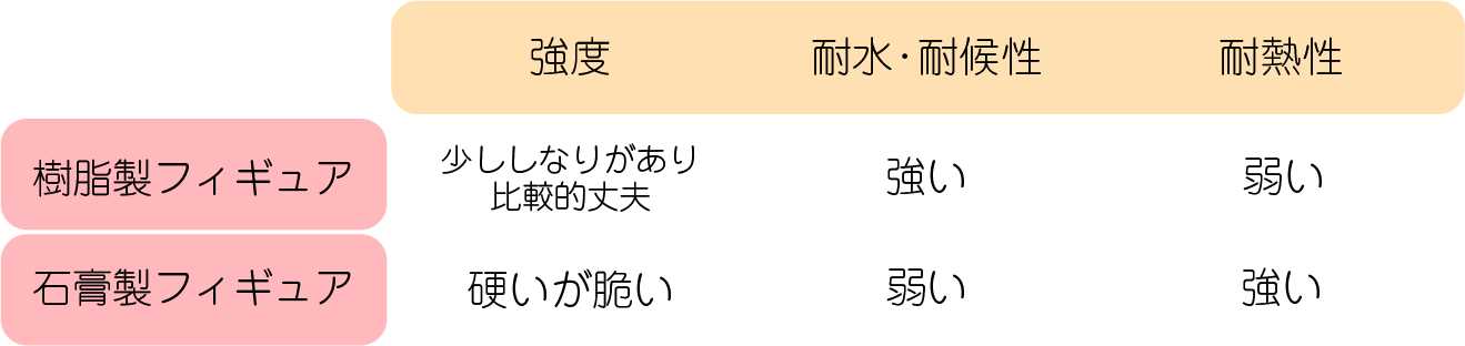 ポプルス3dプリント 新着情報