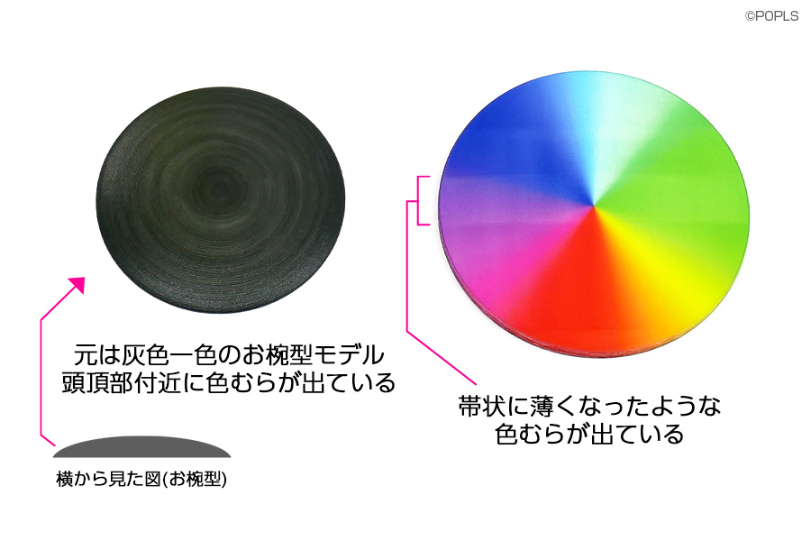 色むら例