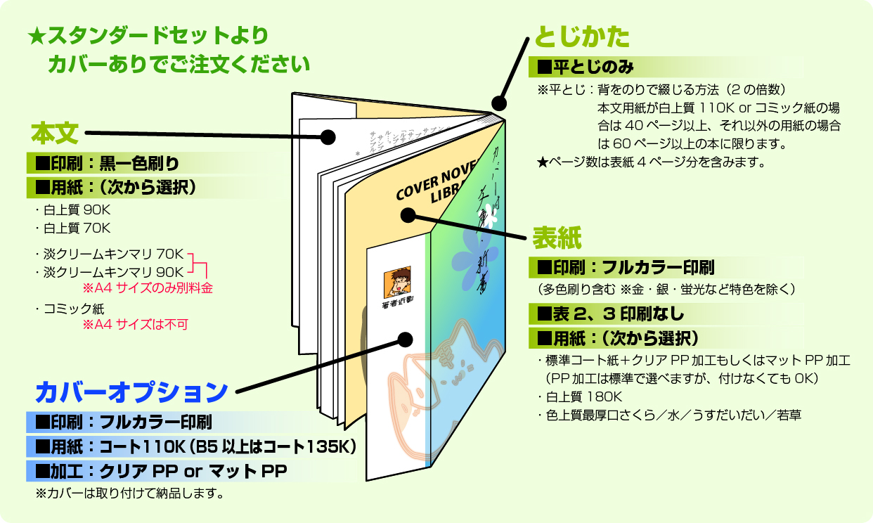 フルカバーカラー