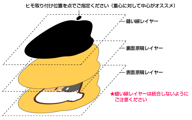 原稿