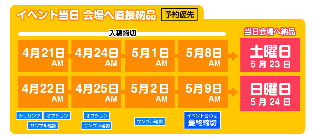 会場納品スケジュール
