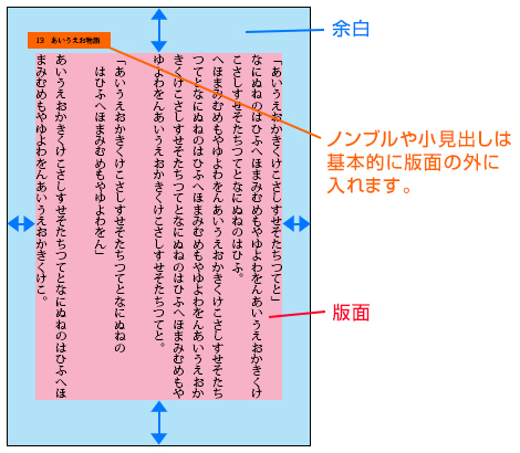 版面