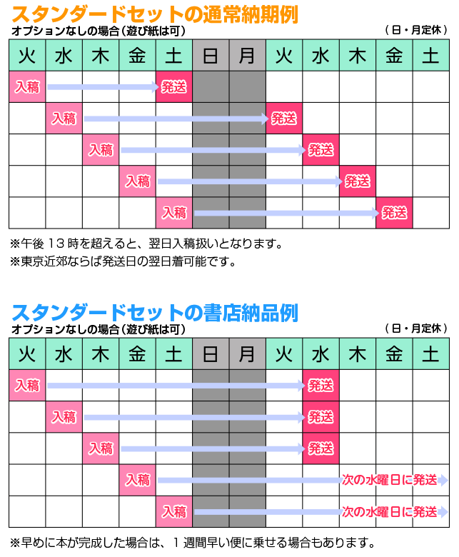 新着情報 | 株式会社ポプルス